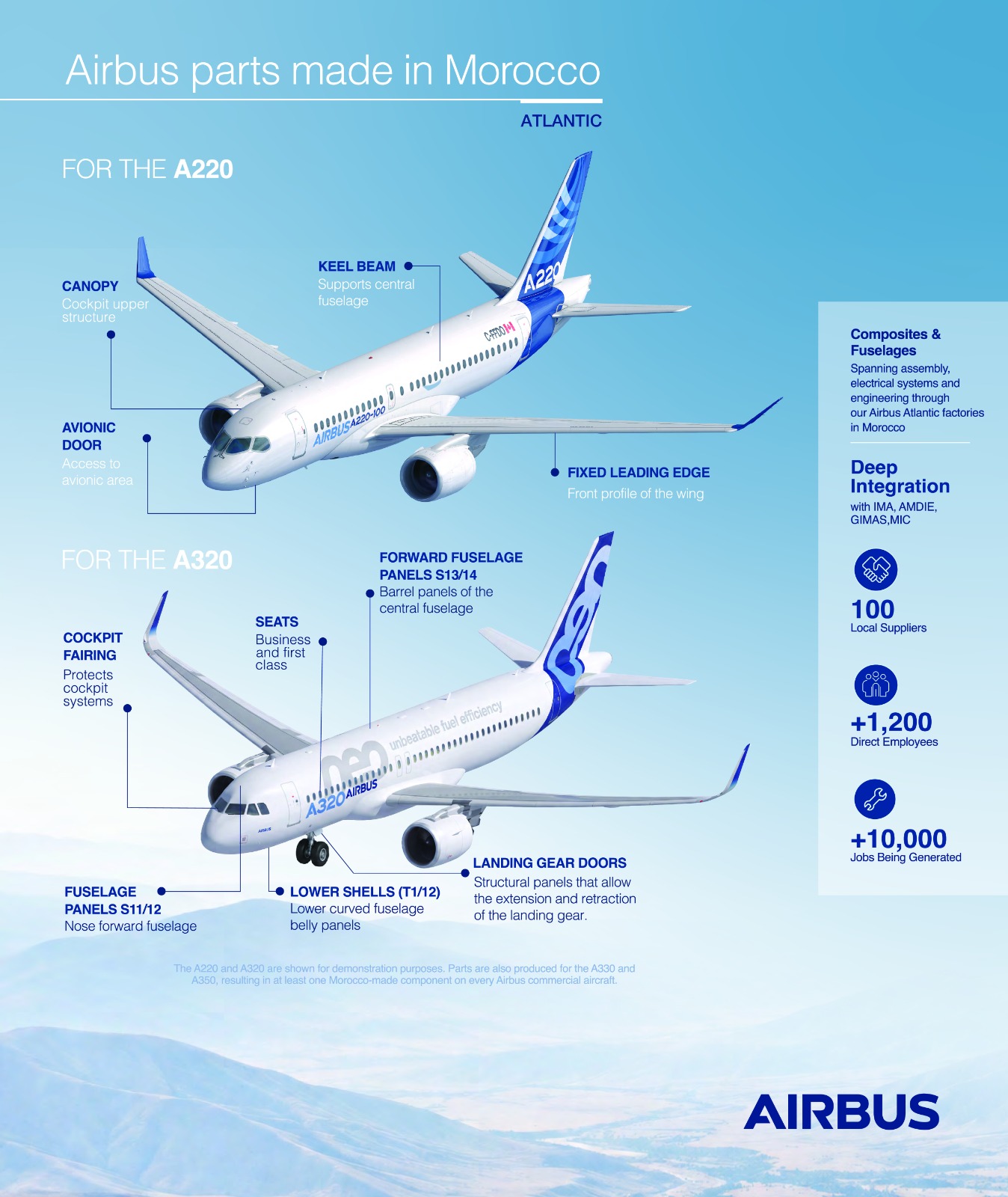 Airbus – Piezas fabricadas en Marruecos para los A220 y A320
